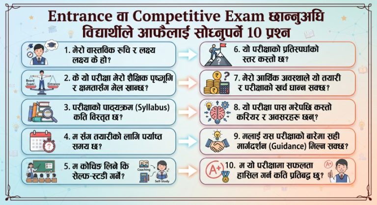 Entrance वा Competitive Exam छान्नुअघि विद्यार्थीले आफैँलाई सोध्नुपर्ने १० प्रश्न
