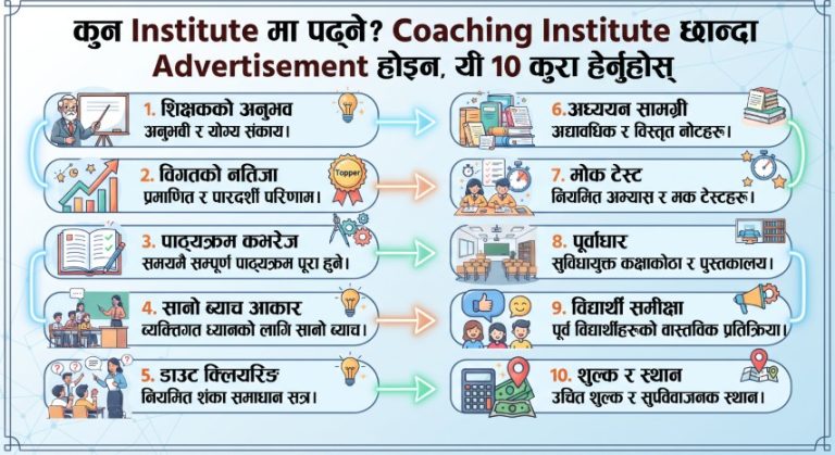 कुन Institute मा पढ्ने? Coaching Institute छान्दा Advertisement होइन, यी १० कुरा हेर्नुहोस्